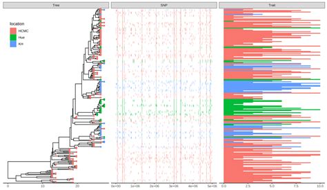 Chapter 7 Plotting tree with data .